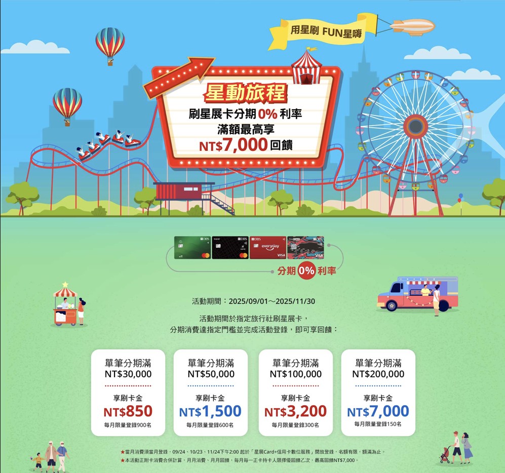 在凱仕刷星展信用卡,可享3期0利率,登錄最高回饋7000刷卡金